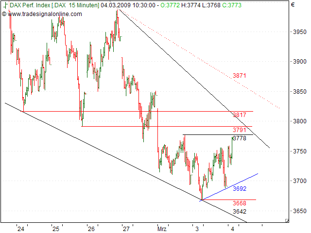 Quo Vadis Dax 2009 219898