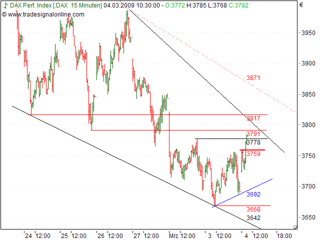 Quo Vadis Dax 2009 219899