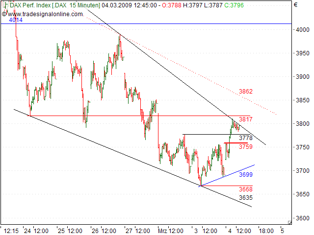 Quo Vadis Dax 2009 219932