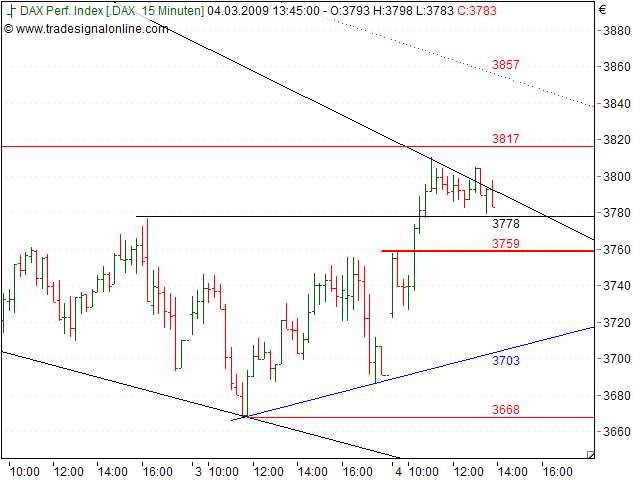 Quo Vadis Dax 2009 219944