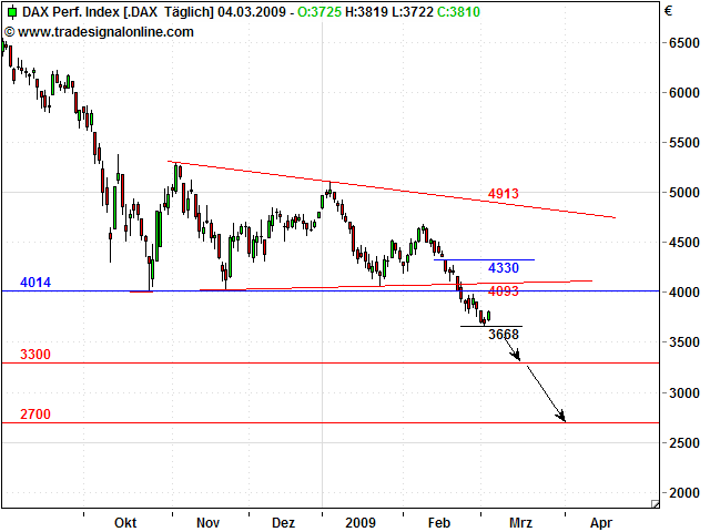 Quo Vadis Dax 2009 219970