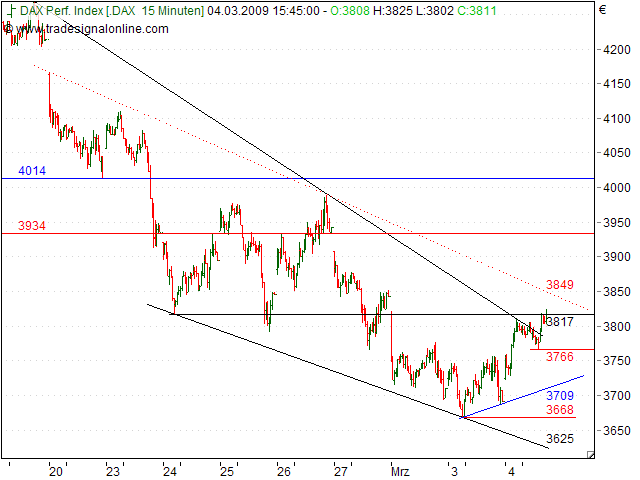 Tranding für kleinen Geldbeutel 219974