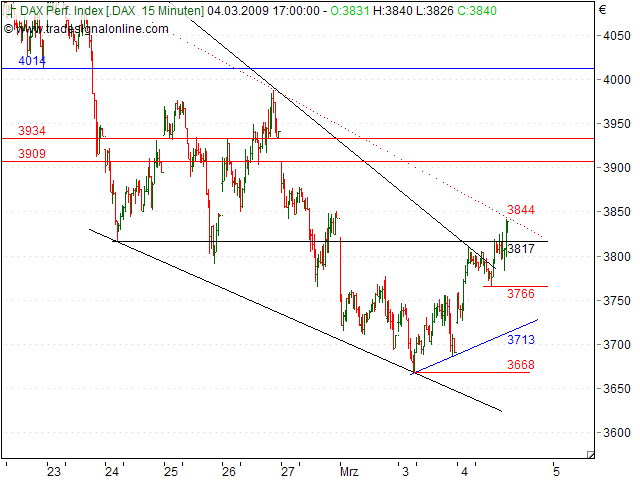 Tranding für kleinen Geldbeutel 219985
