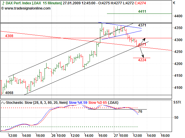 Quo Vadis Dax 2009 212862