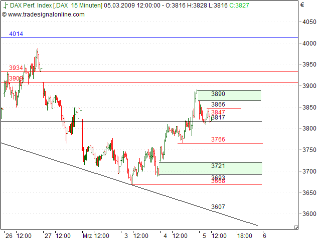 Tranding für kleinen Geldbeutel 220163