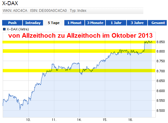 die 100 Grenzen im DAX 654576