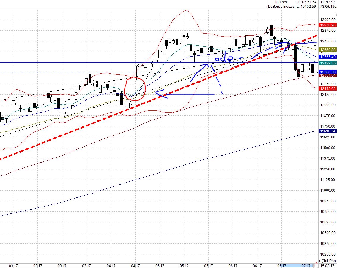 Heute beginnt der neue Bärenmarkt 1000460