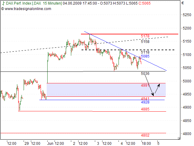 Tranding für kleinen Geldbeutel 236895