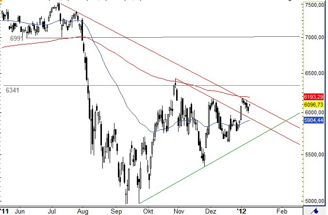 Quo Vadis Dax 2012 - Krise ohne Ende? 474988