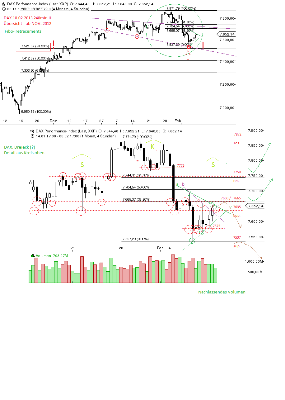 Quo Vadis Dax 2013 - Up, dank Liquidität 577417