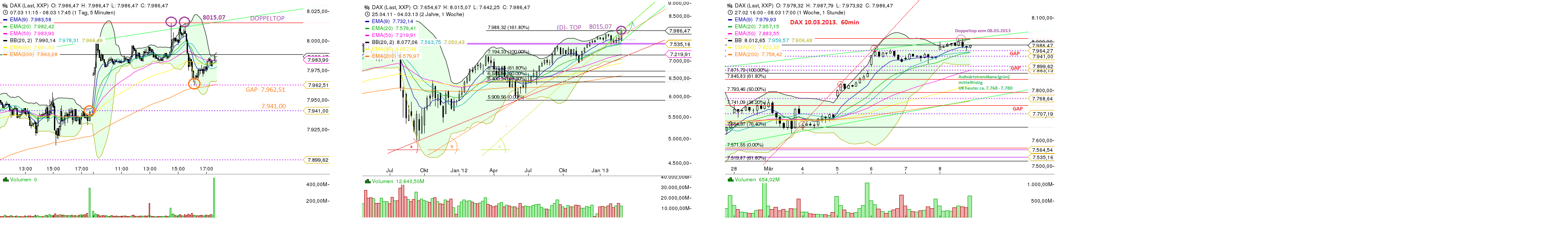 Quo Vadis Dax 2013 - Up, dank Liquidität 586519