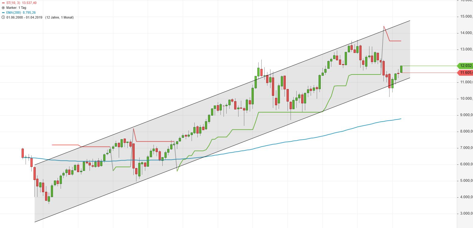 2019 QV-GDAXi-DJ-GOLD-EURUSD- JPY 1107008