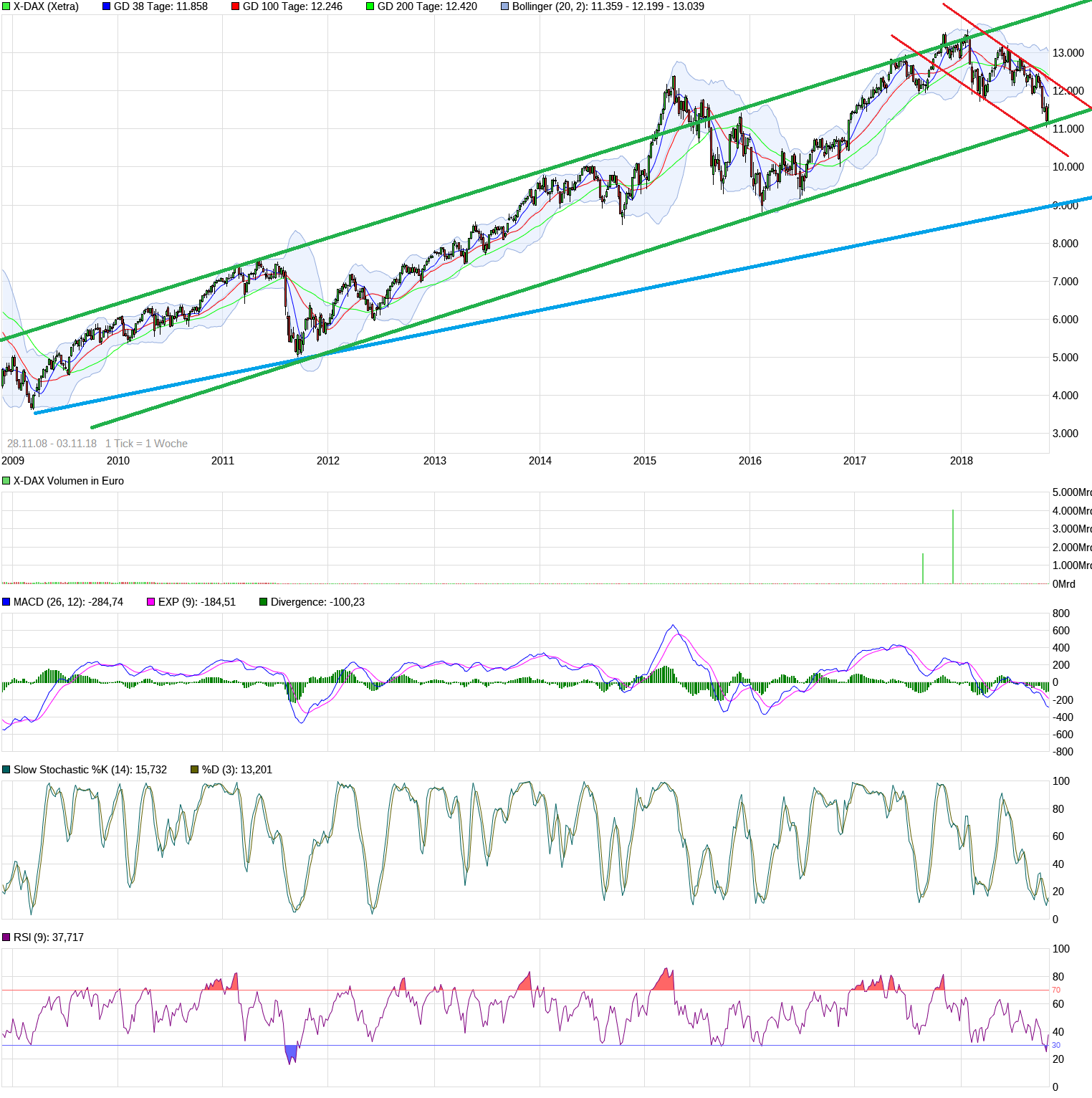 2018 QV-GDAXi-DJ-GOLD-EURUSD-JPY 1081308