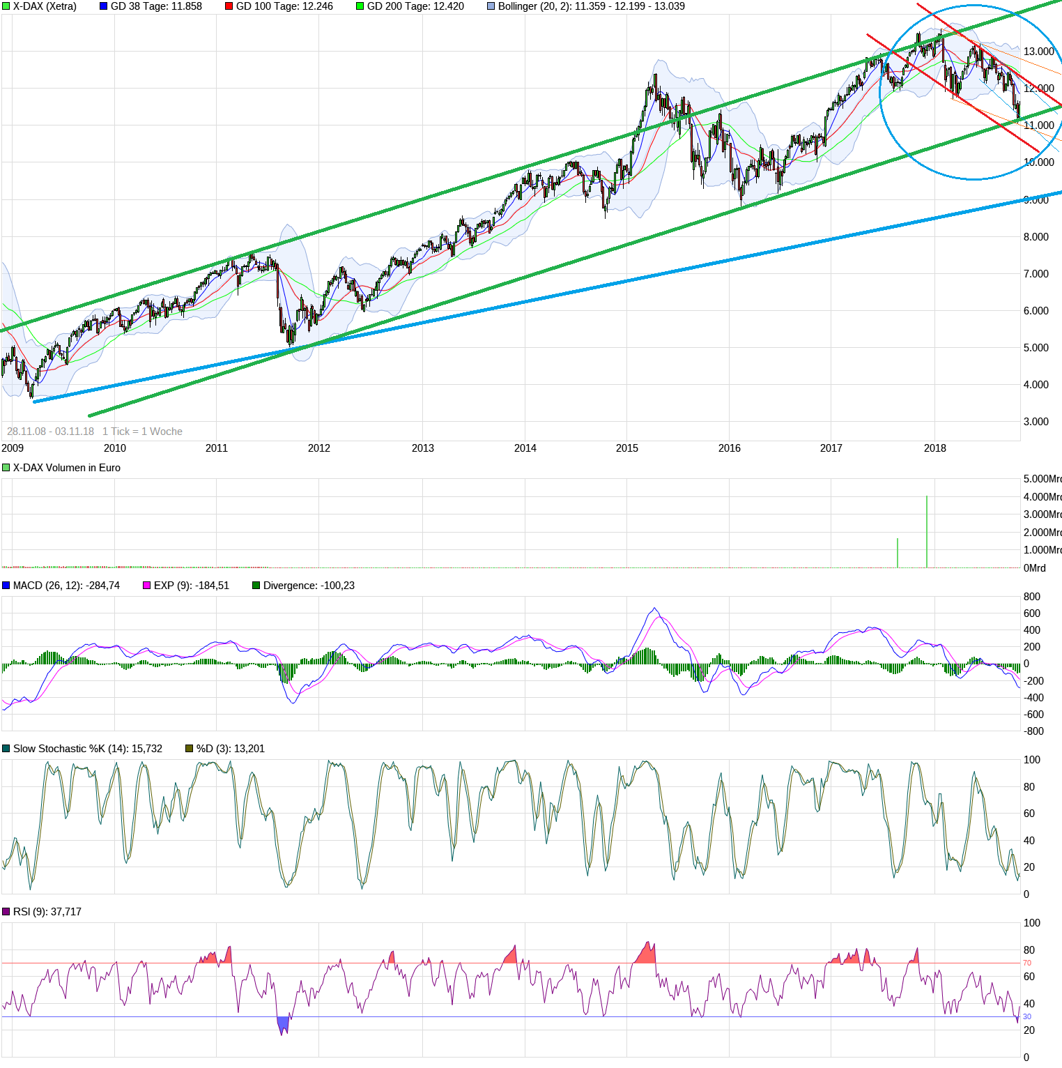 2018 QV-GDAXi-DJ-GOLD-EURUSD-JPY 1081309