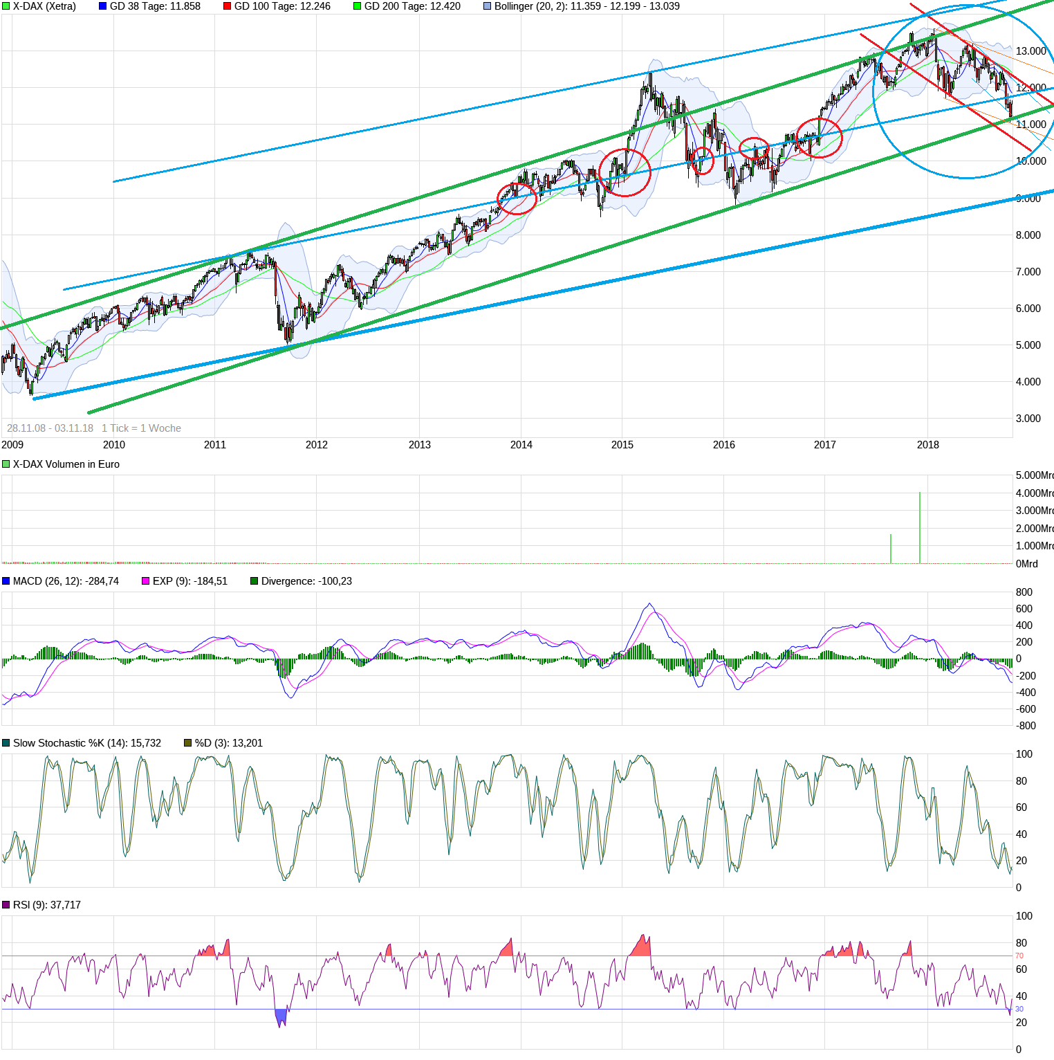 2018 QV-GDAXi-DJ-GOLD-EURUSD-JPY 1081317