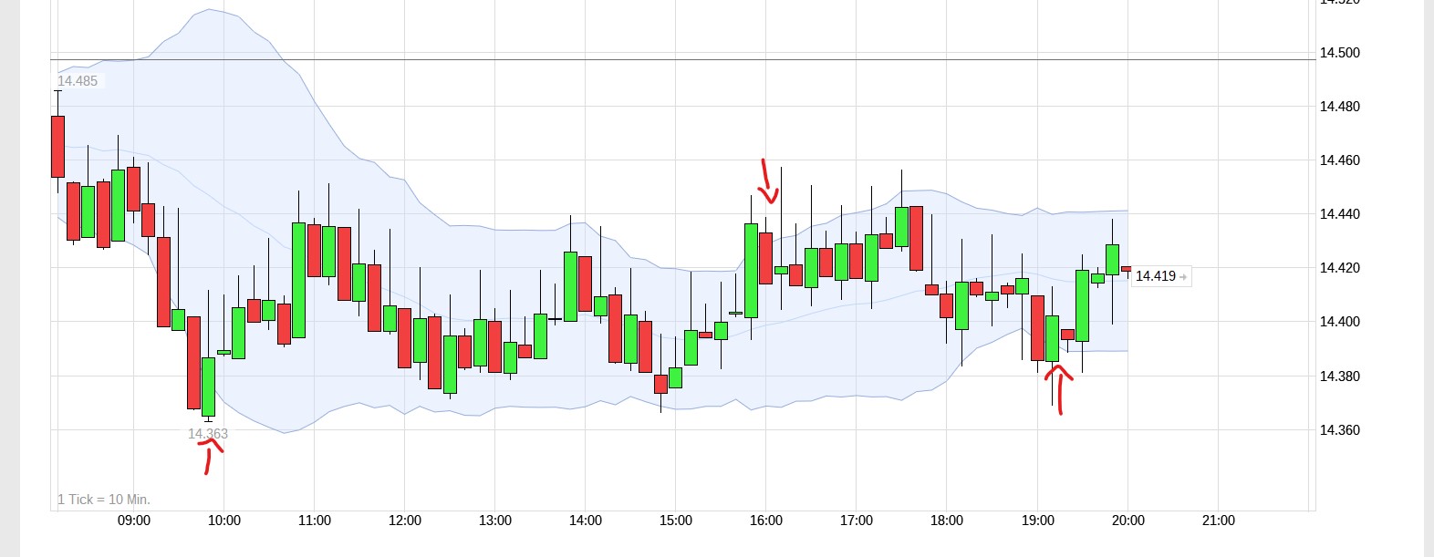 QuoVadisDax - das Original - Nachfolgethread 1343471