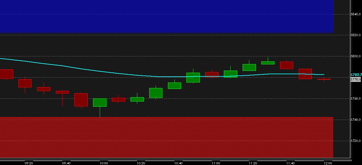 Quo Vadis Dax 2009 281452