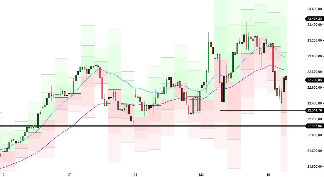 2025-QV-GDAXi-DJ-GOLD-EURUSD-JPY 1474012