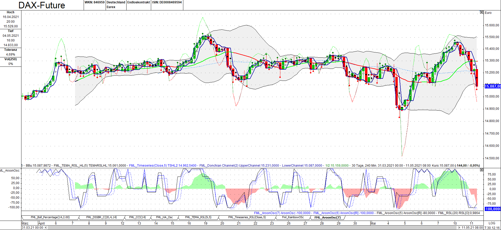 Börse ein Haifischbecken: Trade was du siehst 1251994