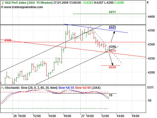Quo Vadis Dax 2009 212868