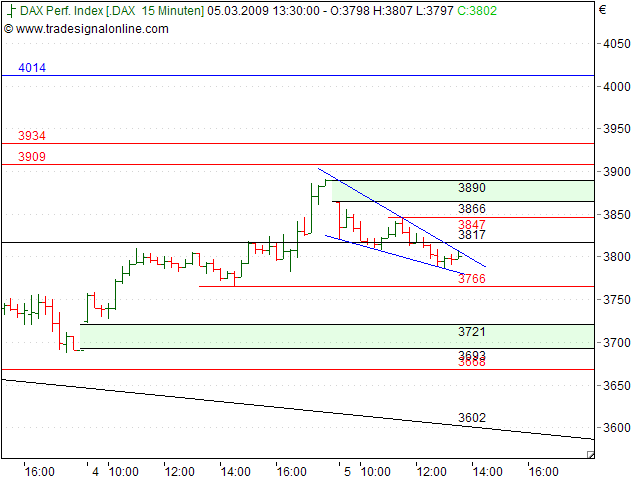 Tranding für kleinen Geldbeutel 220207