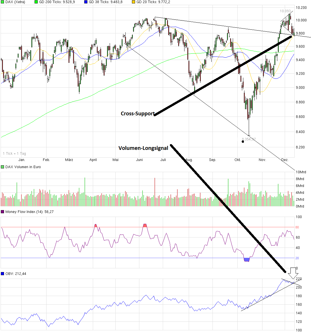 QuoVadisDax - das Original - Nachfolgethread 780898