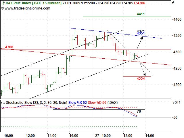 Quo Vadis Dax 2009 212878