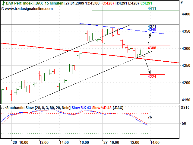 Quo Vadis Dax 2009 212882