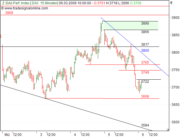Tranding für kleinen Geldbeutel 220424