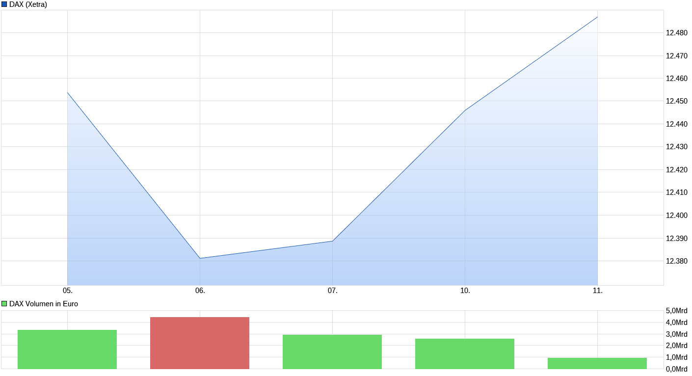 Heute beginnt der neue Bärenmarkt 1000738