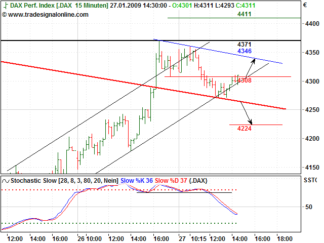 Quo Vadis Dax 2009 212890