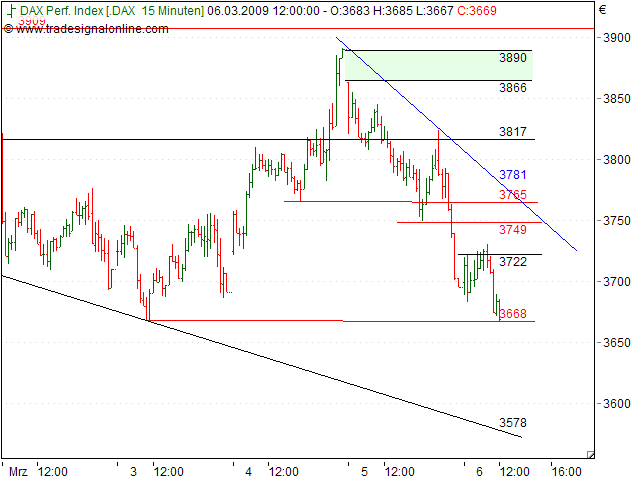 Tranding für kleinen Geldbeutel 220460