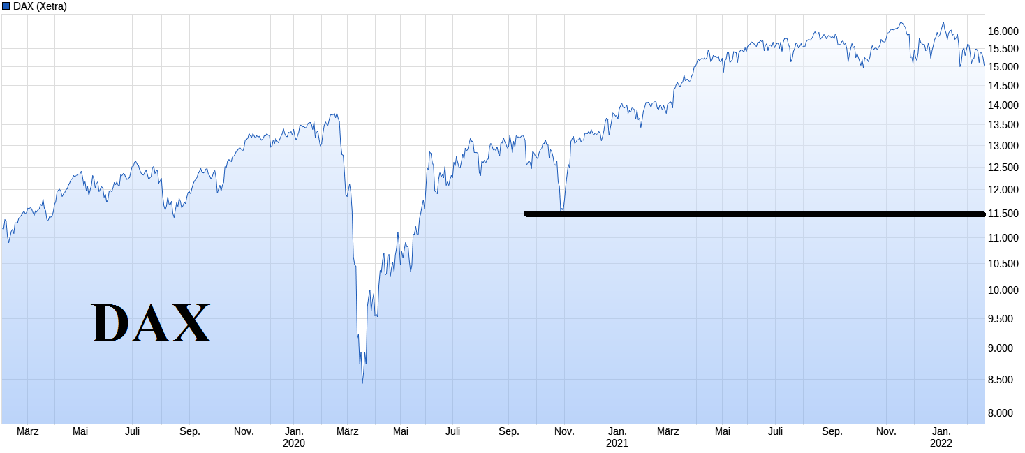 Stahlhersteller - Zykliker 1300458