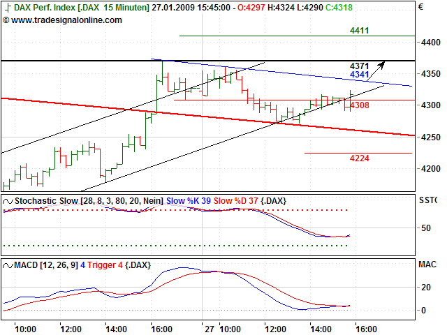 Quo Vadis Dax 2009 212915
