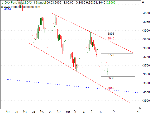Quo Vadis Dax 2009 220684