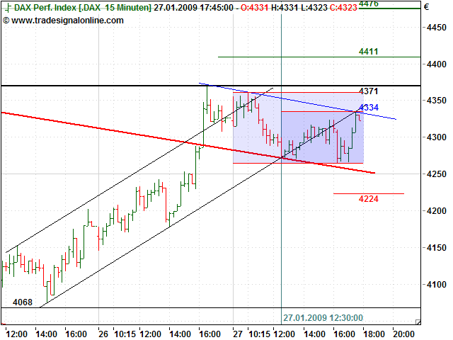 Quo Vadis Dax 2009 212952