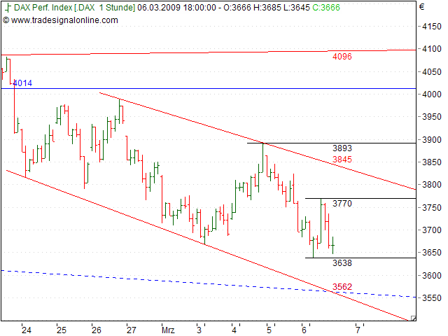 Tranding für kleinen Geldbeutel 220788