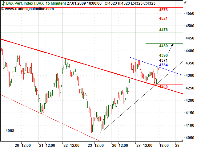 Quo Vadis Dax 2009 213035
