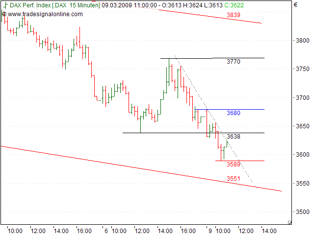 Quo Vadis Dax 2009 220827