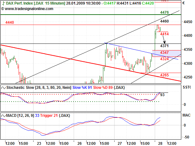 Quo Vadis Dax 2009 213049
