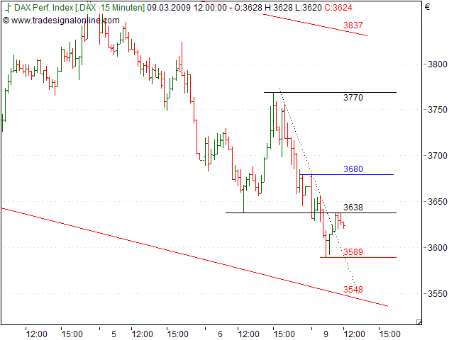 Quo Vadis Dax 2009 220840