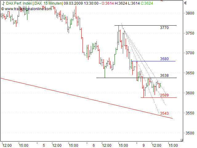 Quo Vadis Dax 2009 220858