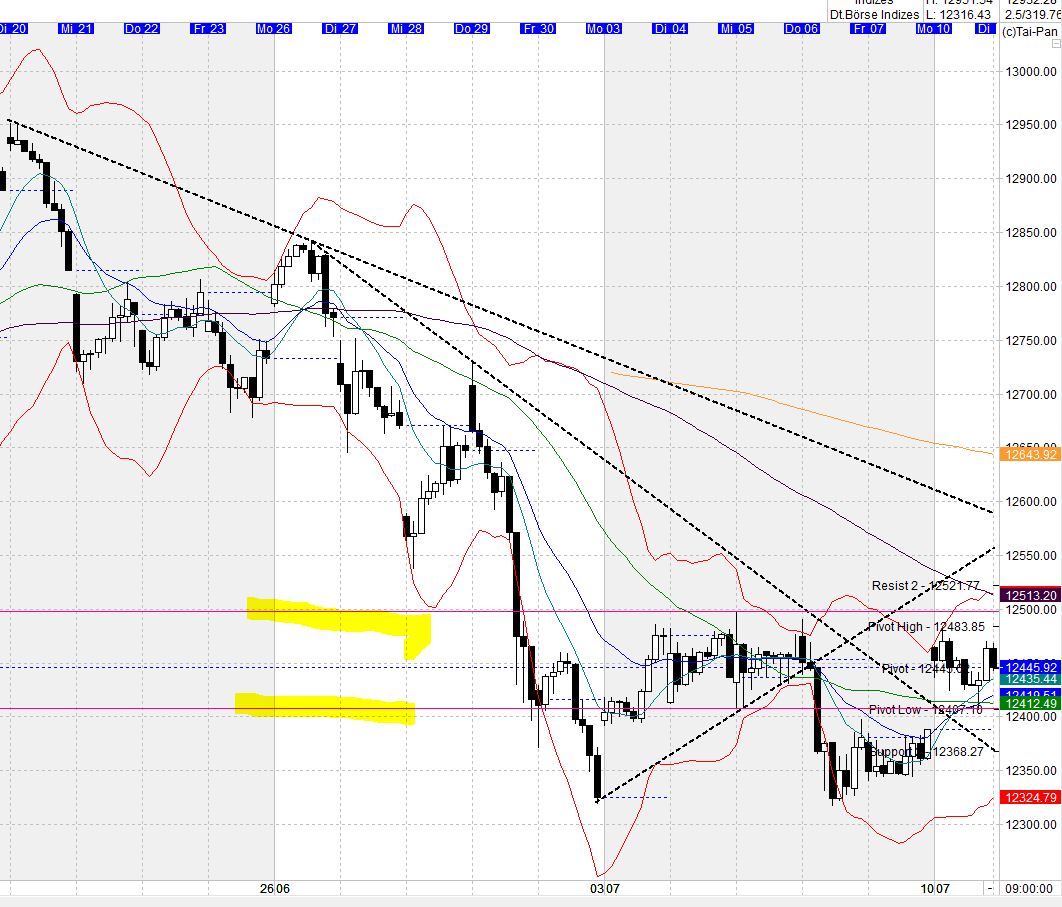 Heute beginnt der neue Bärenmarkt 1000676