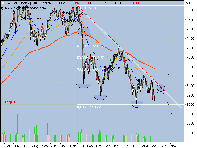 Die Bullen scharren gar nicht mit den Hufen, 185778