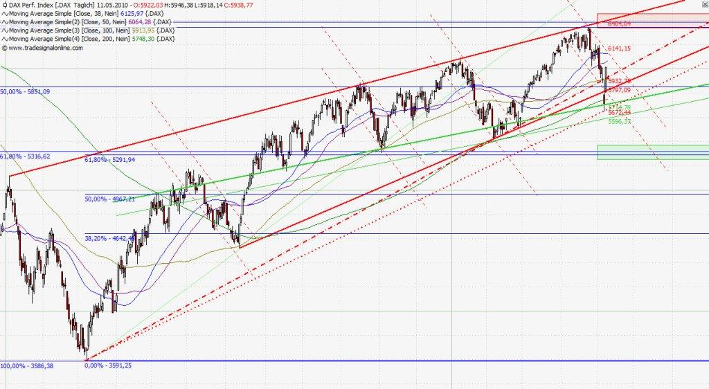 Quo Vadis Dax 2010 - Das Original 319371