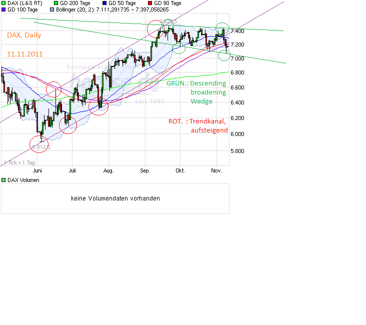 Indexhandel 2012 Rally trotz unzähligen Krisen? 552423