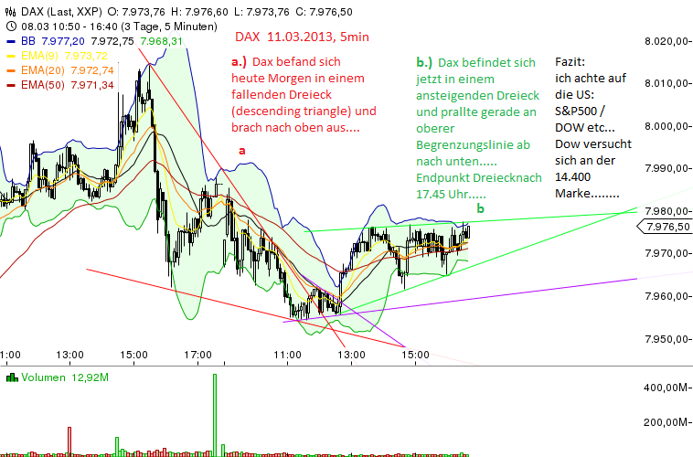 Quo Vadis Dax 2013 - Up, dank Liquidität 586611