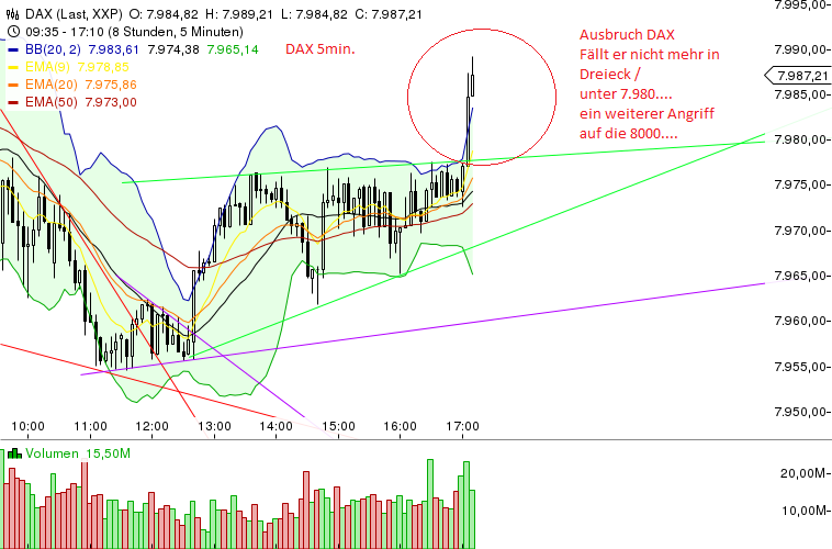 Quo Vadis Dax 2013 - Up, dank Liquidität 586614