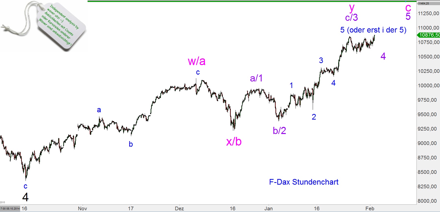 Elliott Dax Analyse (Future) 795427