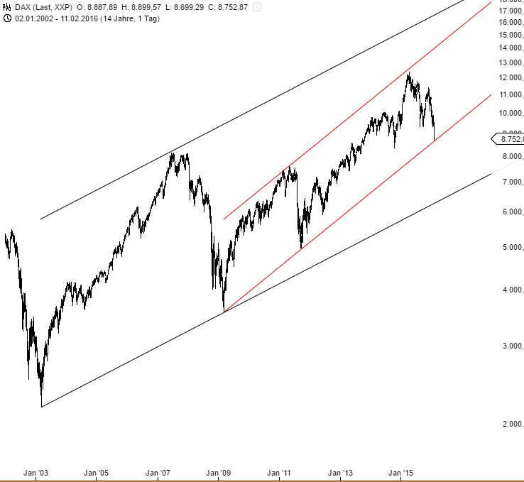 Medigene - Kurse/Quatschen/Charts/Einzeiler..u.s.w. 893395